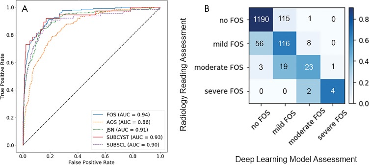 Figure 3: