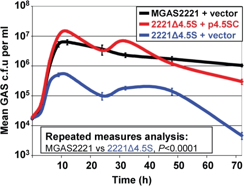 Fig. 4.