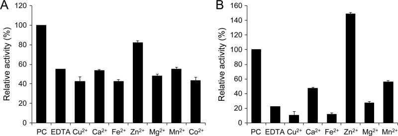 Fig 8