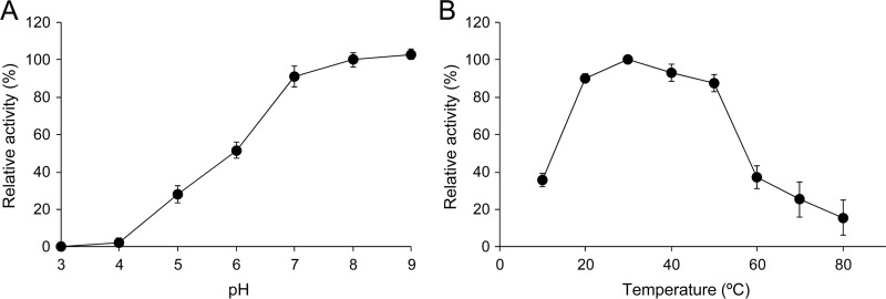 Fig 7