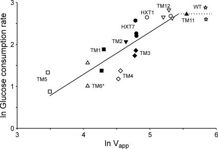 FIG. 4.