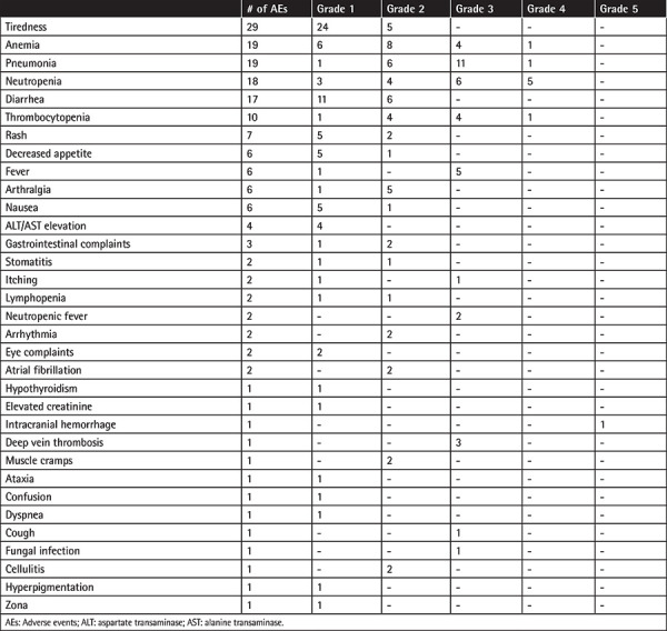 graphic file with name TJH-38-273-g11.jpg