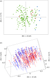 Figure 4.