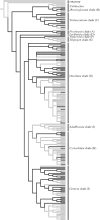 Figure 3.