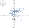 Figure 2.