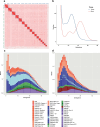 Extended Data Fig. 1