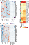 Extended Data Fig. 10