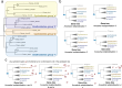 Extended Data Fig. 6