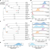 Extended Data Fig. 4