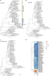 Extended Data Fig. 2