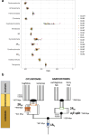 Extended Data Fig. 5