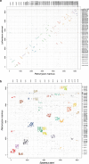 Extended Data Fig. 3