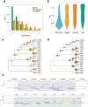 Extended Data Fig. 9