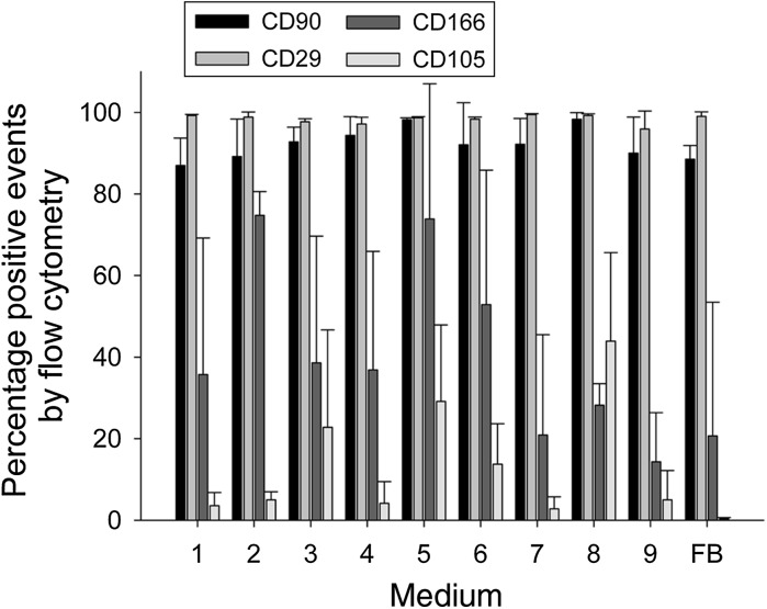 Fig. 3