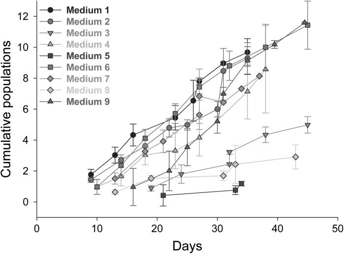 Fig. 2