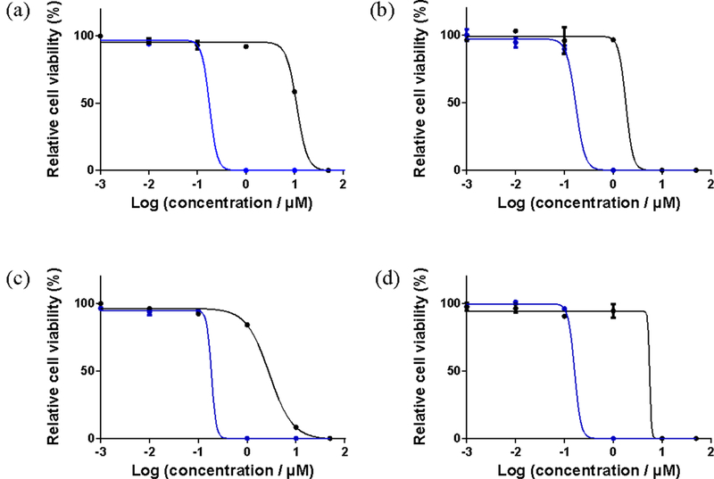 Figure 13.