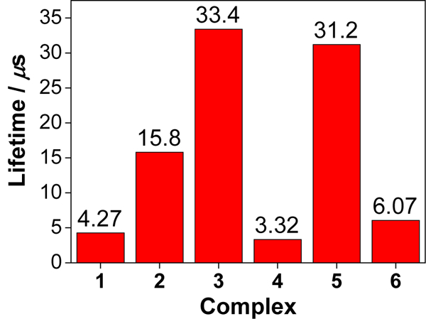 Figure 9.