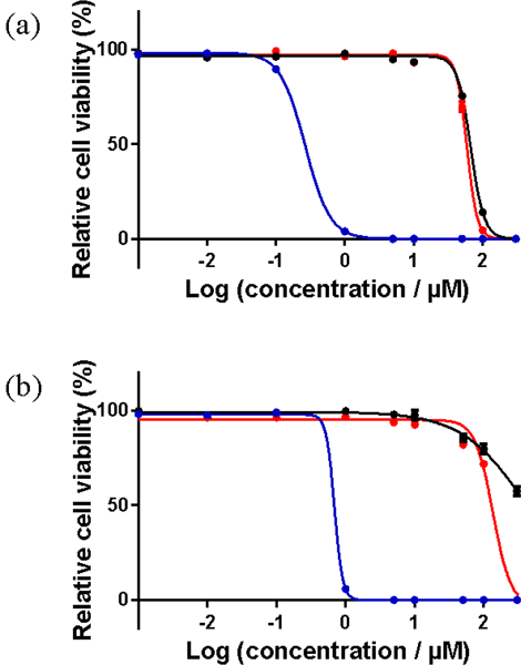 Figure 10.