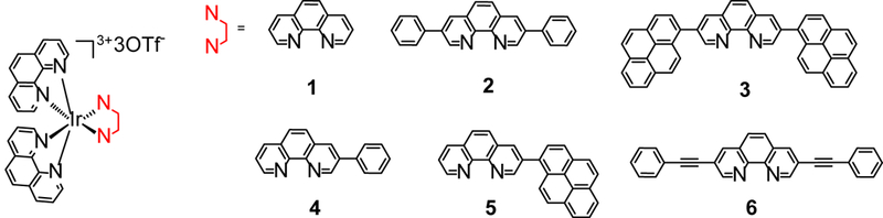 Chart 1.