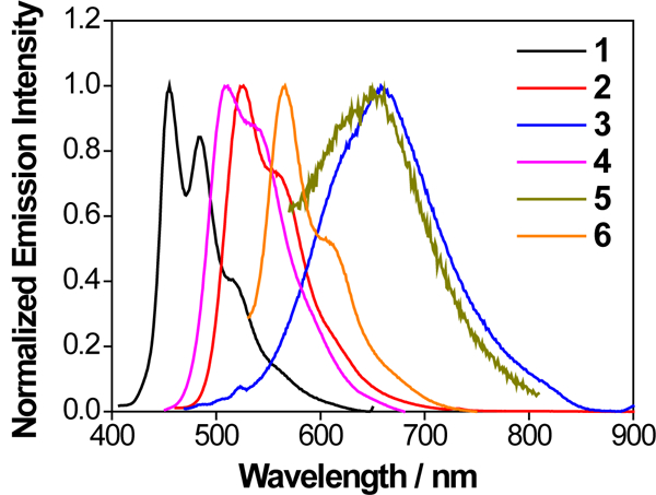 Figure 4.