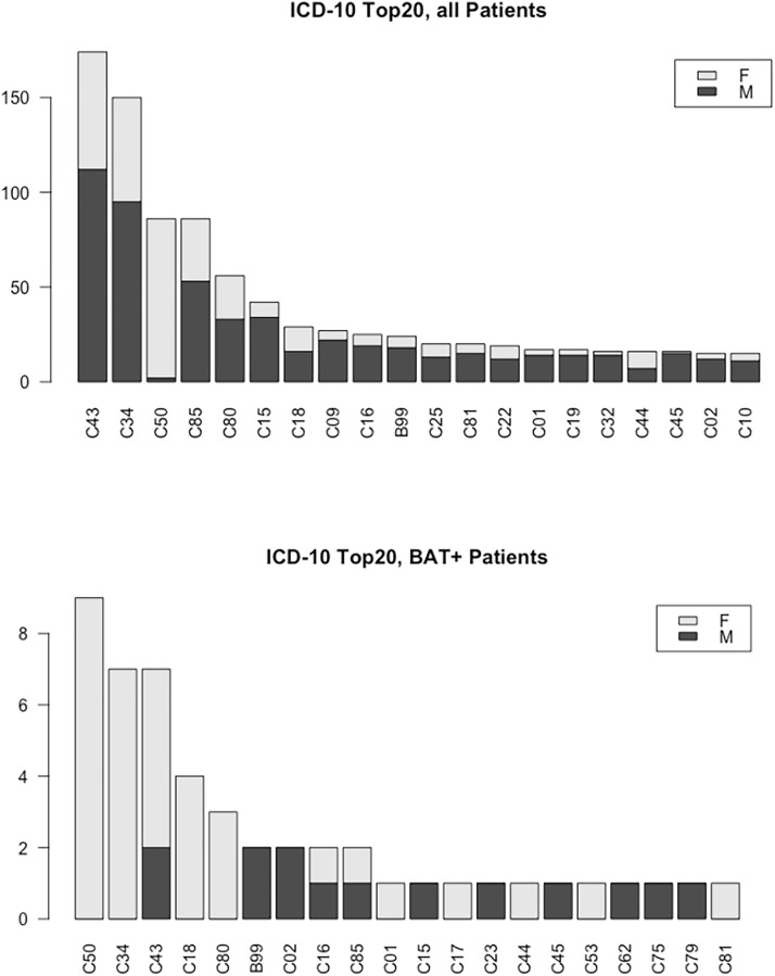 Fig 5