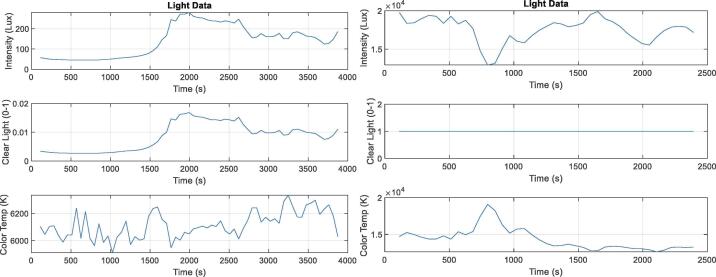 Fig. 7