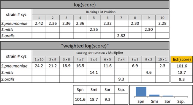 FIG 2