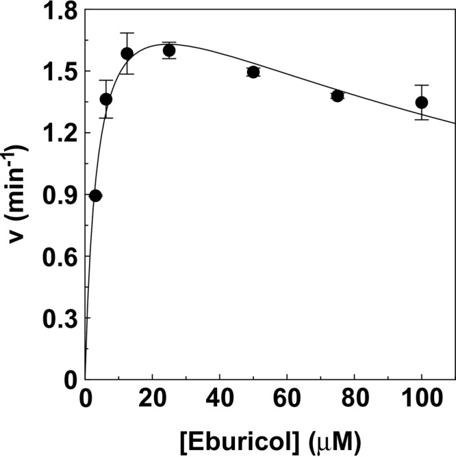 FIG 4