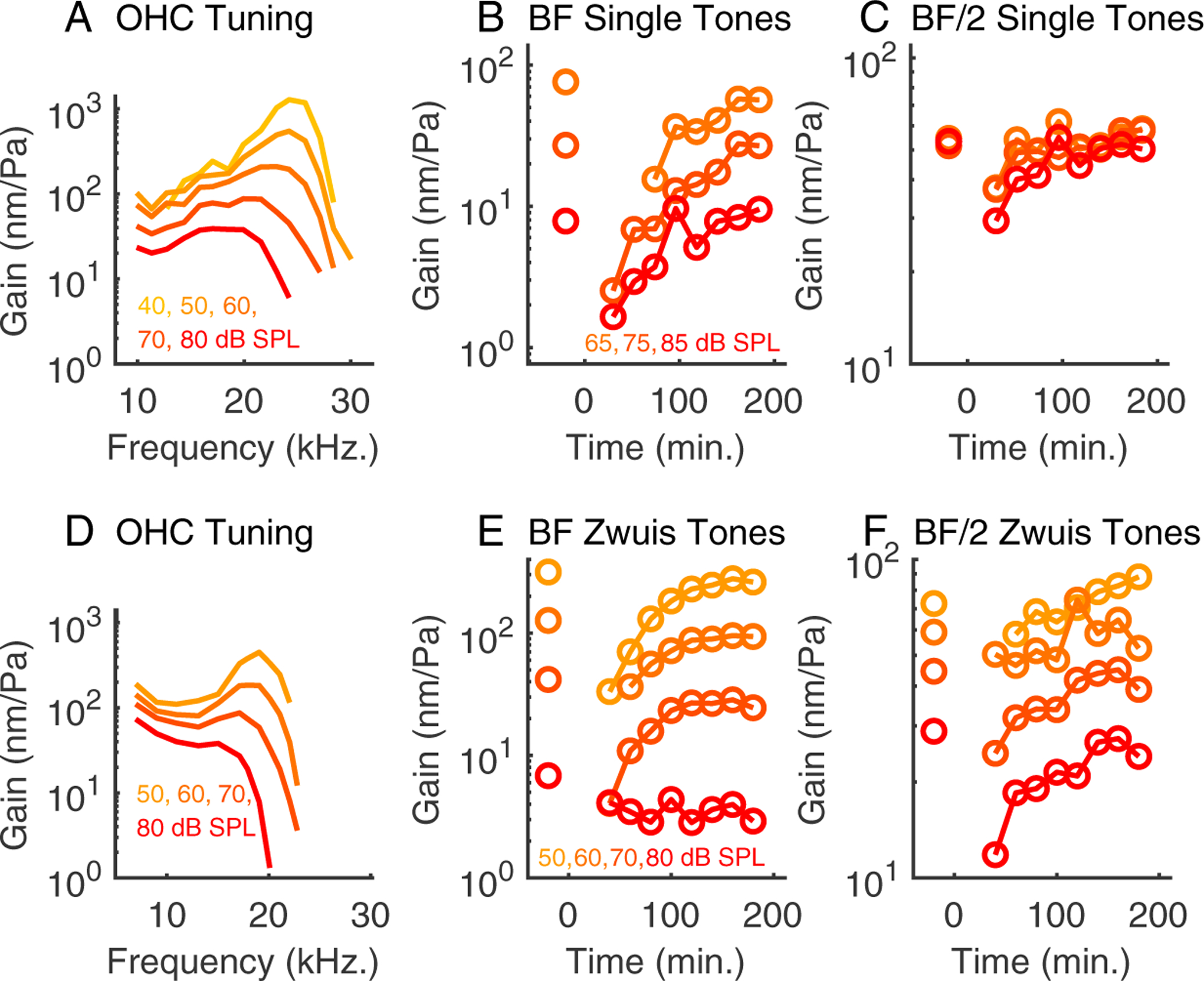 Figure 12: