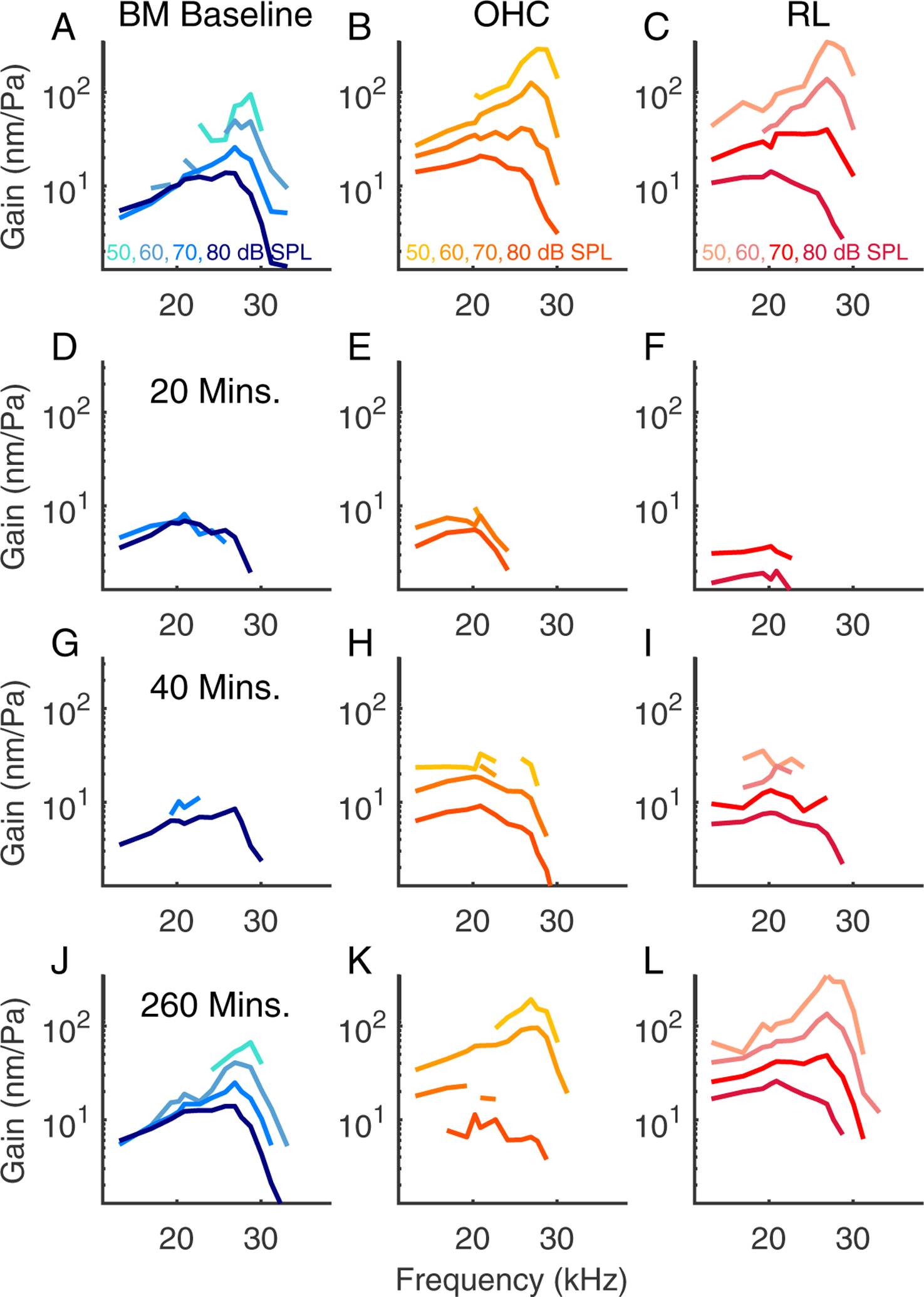 Figure 10: