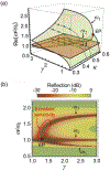 Fig. 2.