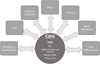 Figure 1 -
