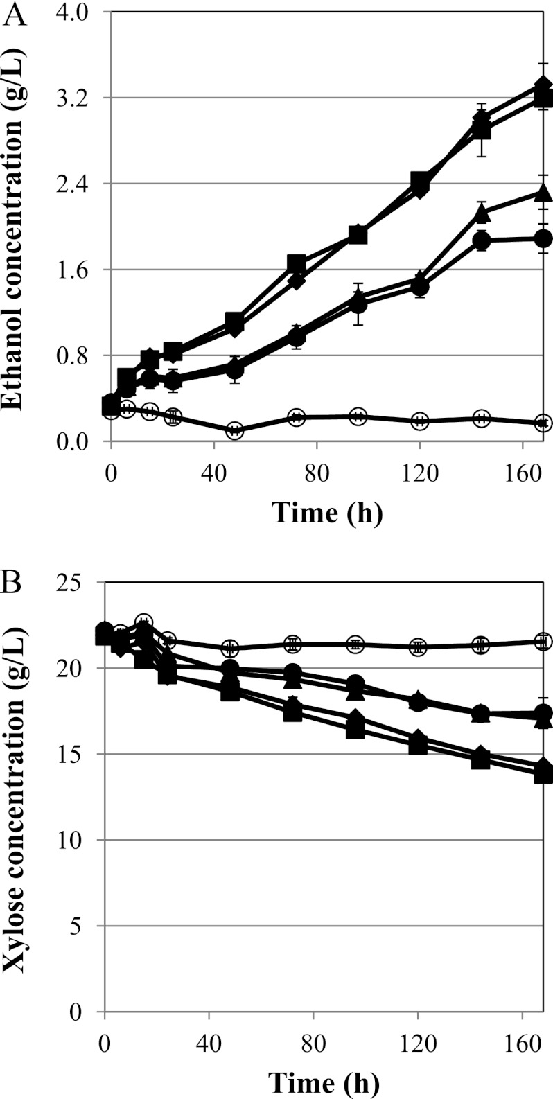 Fig 4