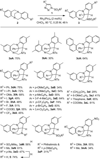 Scheme 2