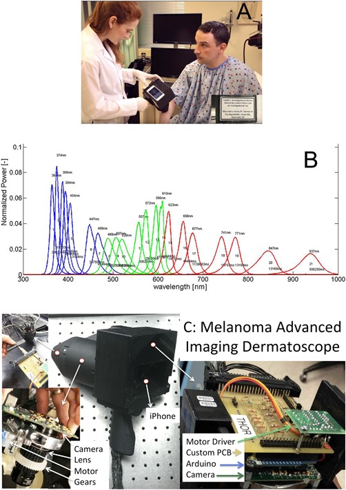 Figure 2