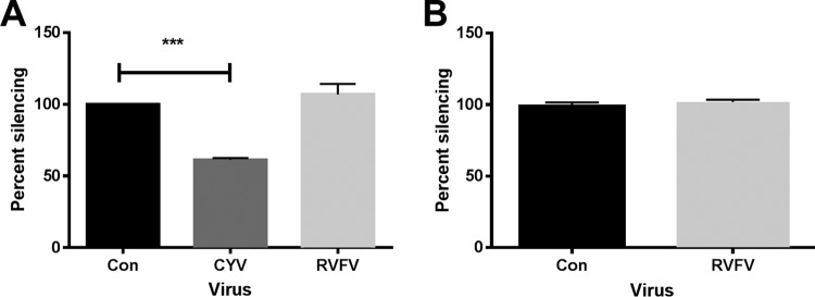 FIG 7 