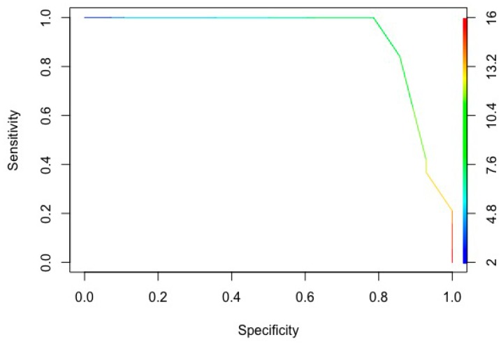 Figure 5