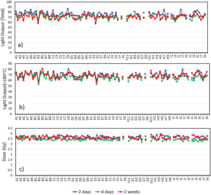 Figure 5: