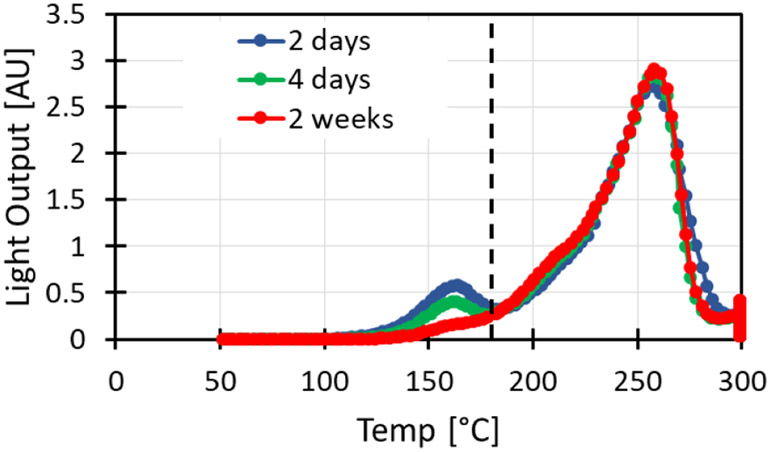 Figure 4: