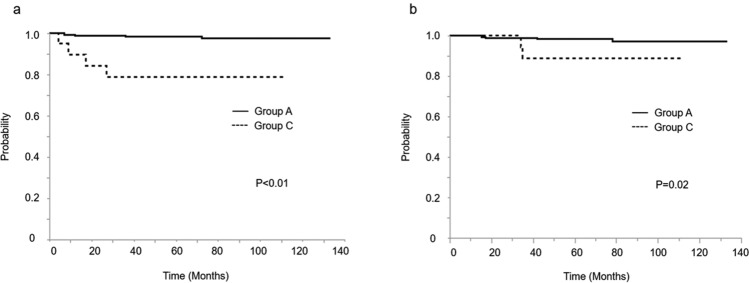 Fig.3