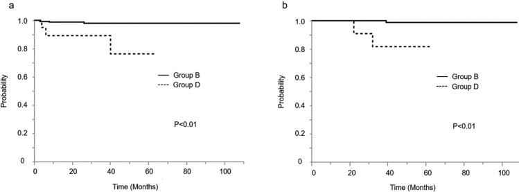 Fig.4