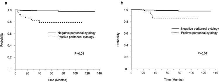 Fig.1