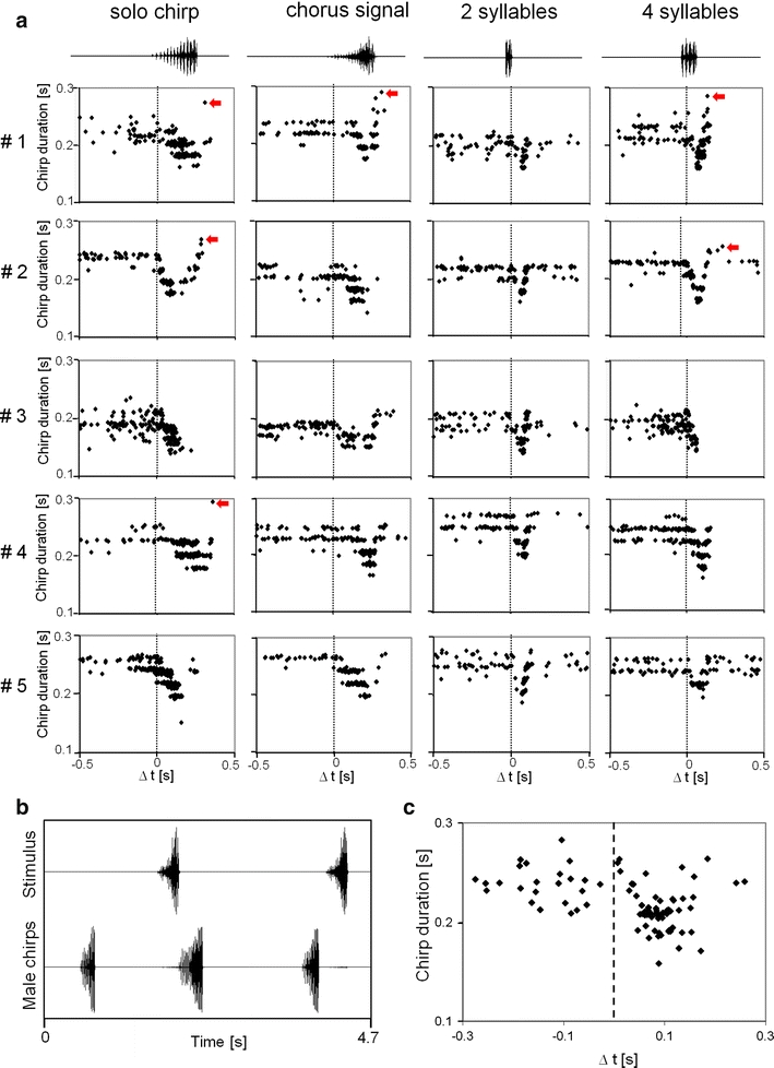 Fig. 4