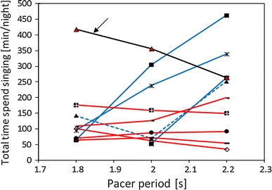 Fig. 7