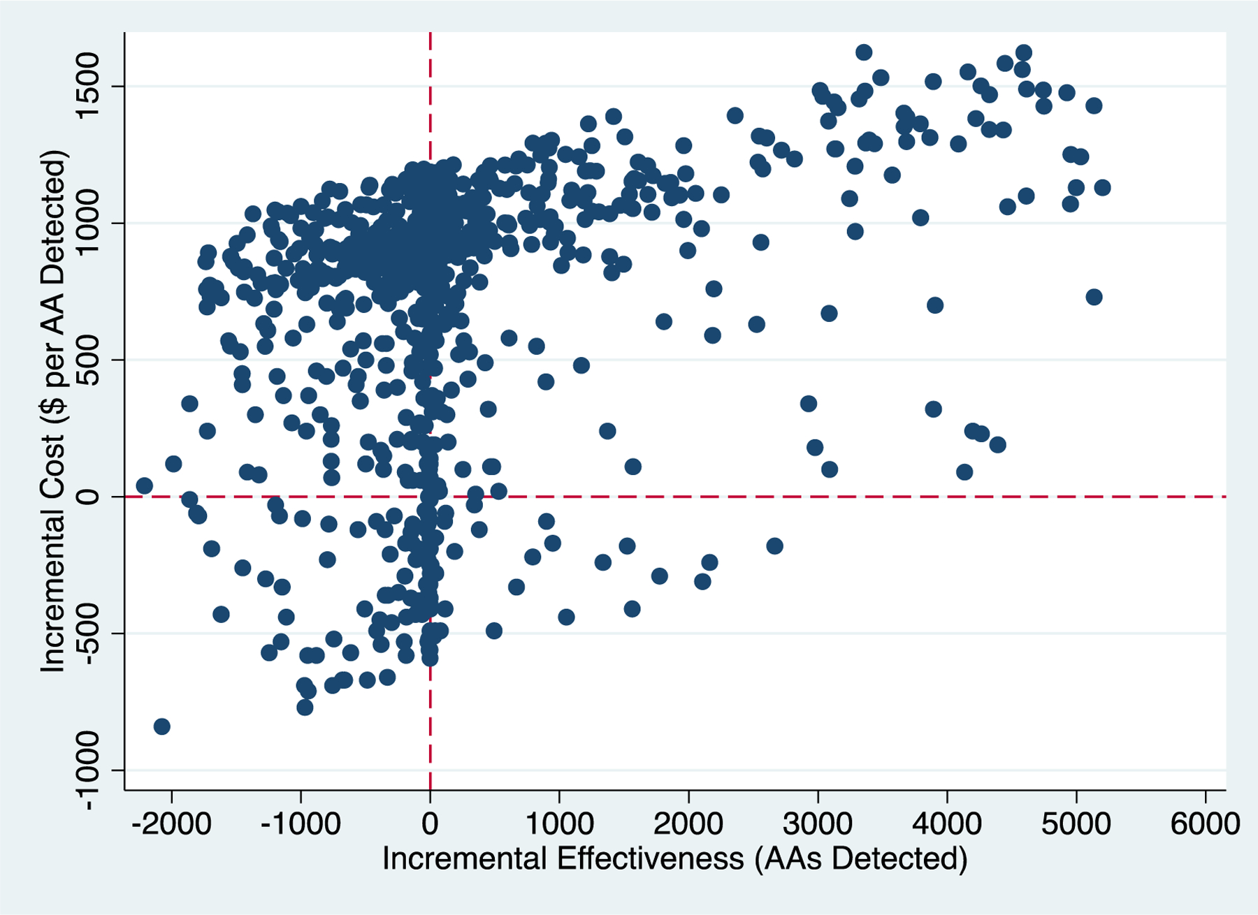 Appendix Figure 1.