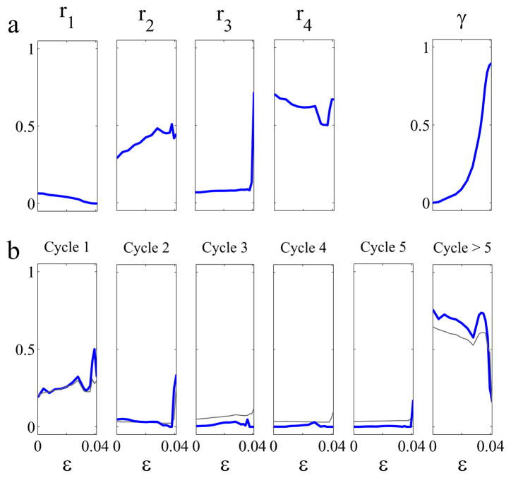 FIG. 8