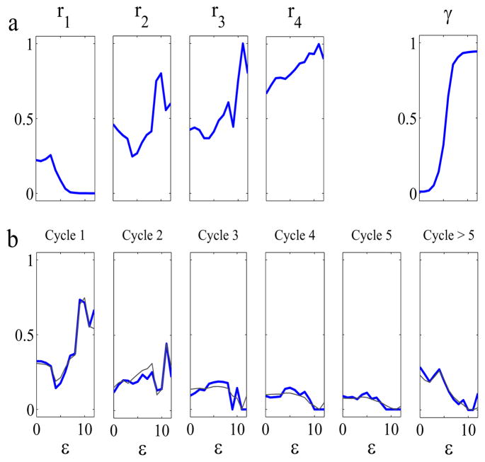 FIG. 7