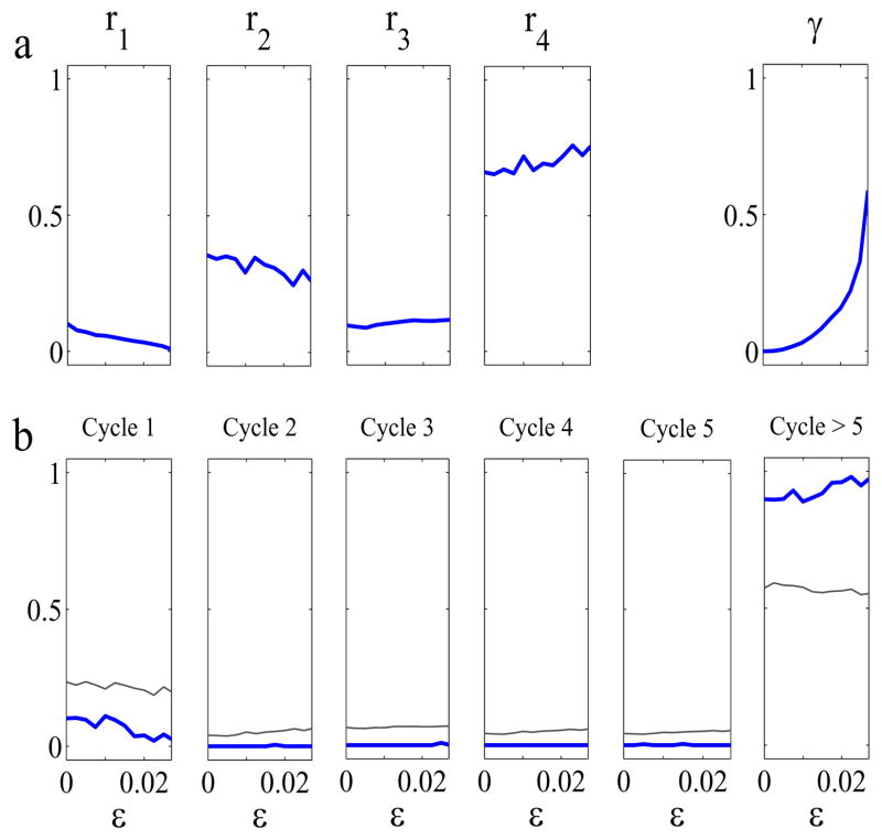 FIG. 6