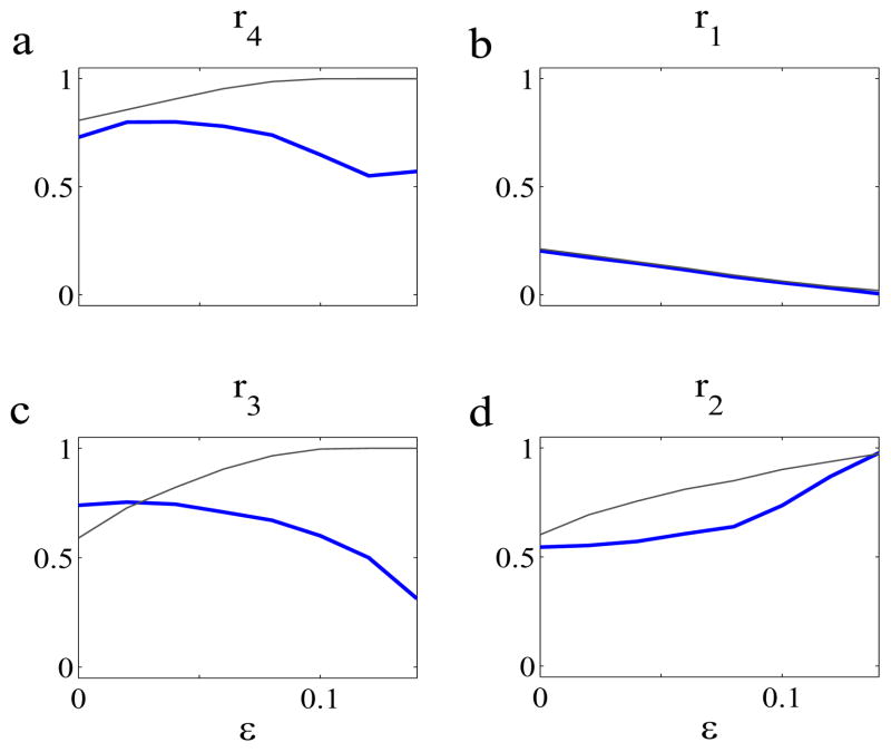 FIG. 5