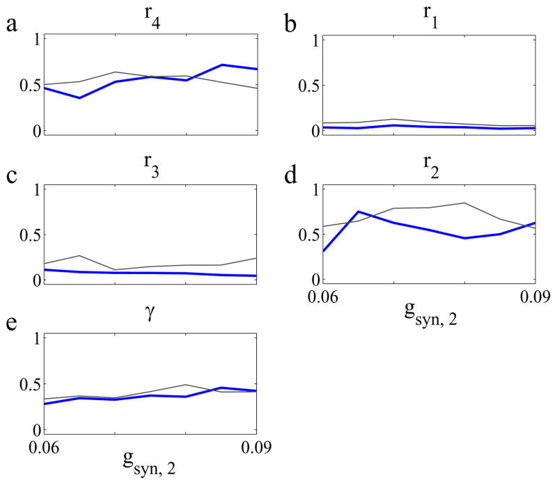 FIG. 10